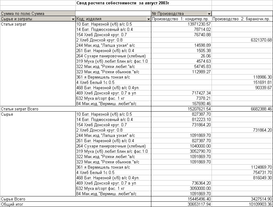 excel3