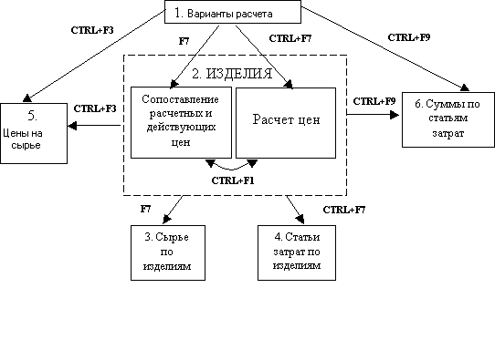 plan_struct