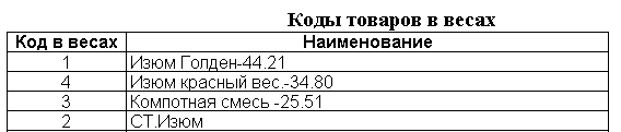 r360_scales_codes